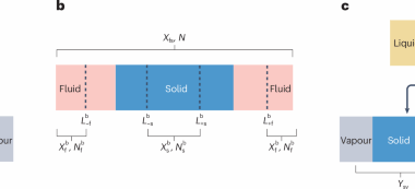Atomistic computing of the solid–fluid surface free energy and tension