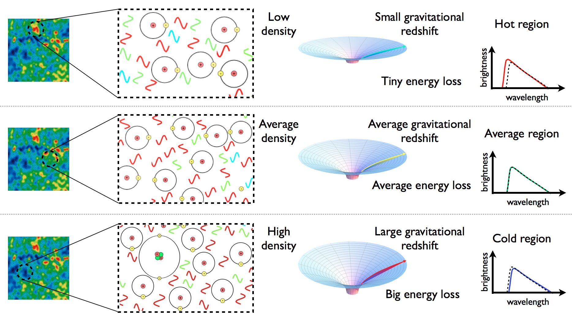 CMB cold spot hot spot
