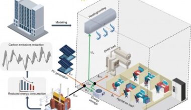 Quantum computing paves the way for low-carbon building operations