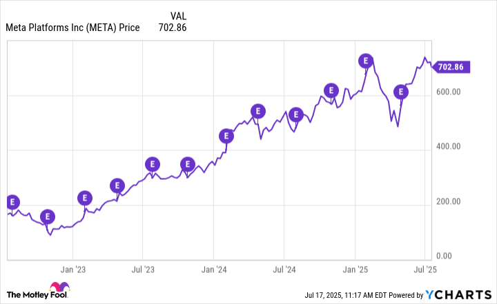This Artificial Intelligence (AI) Stock Could Hit a $2 Trillion Valuation by July 31
