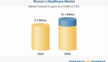 Women`s Healthcare Global Strategic Business Report 2025