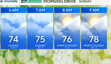Mostly sunny Sunday with an isolated shower or storm in the Philadelphia region. Here's the forecast.