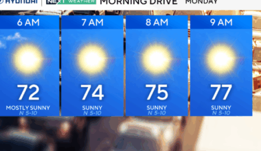 Picture-perfect summer days expected in Philadelphia this week. Here's the forecast.