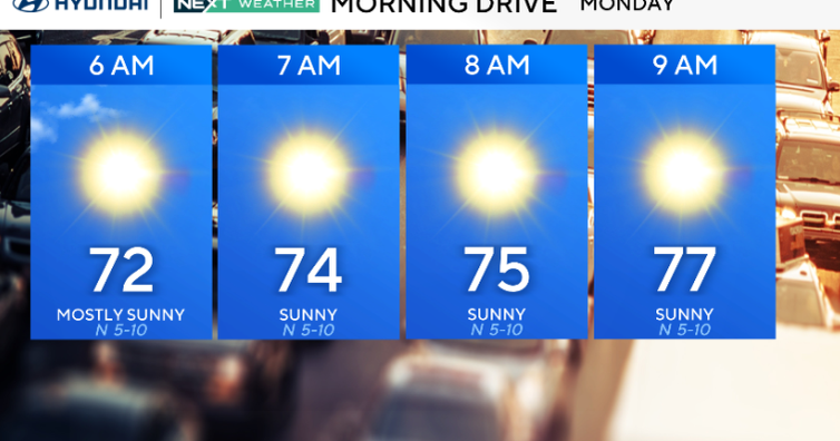 Picture-perfect summer days expected in Philadelphia this week. Here's the forecast.