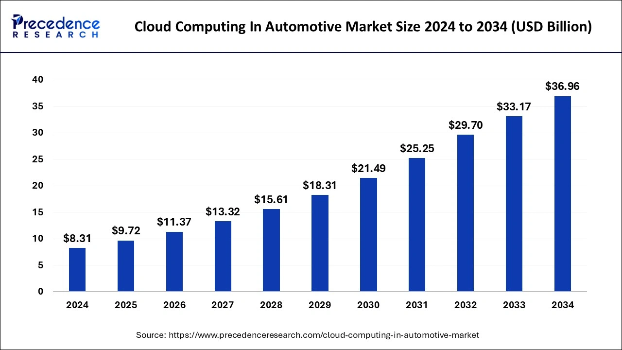 A graph showing the cost of cloud computing

AI-generated content may be incorrect.