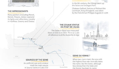Along France's Seine River - Barron's