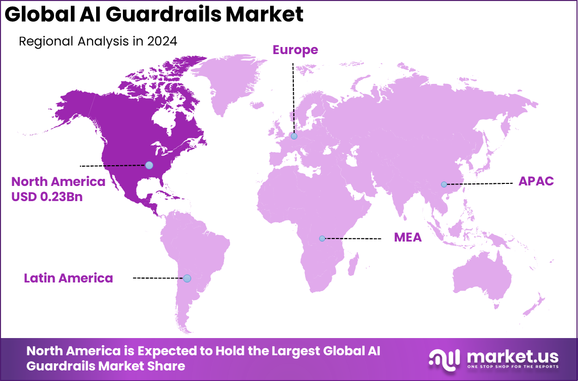 AI Guardrails Market region