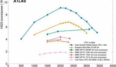 Extending the ARM of ATLAS computing