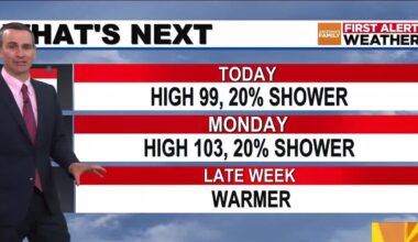 Sunday may stay in the 90s with a slight shower chance for Phoenix area
