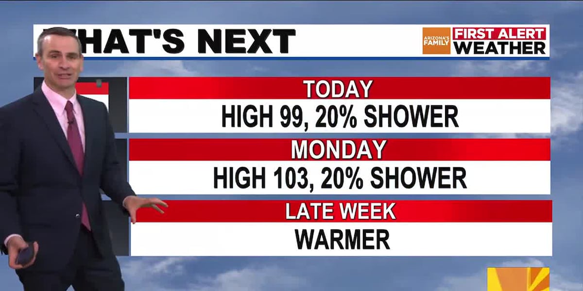 Sunday may stay in the 90s with a slight shower chance for Phoenix area