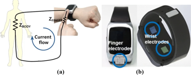 BIA Wrist Device