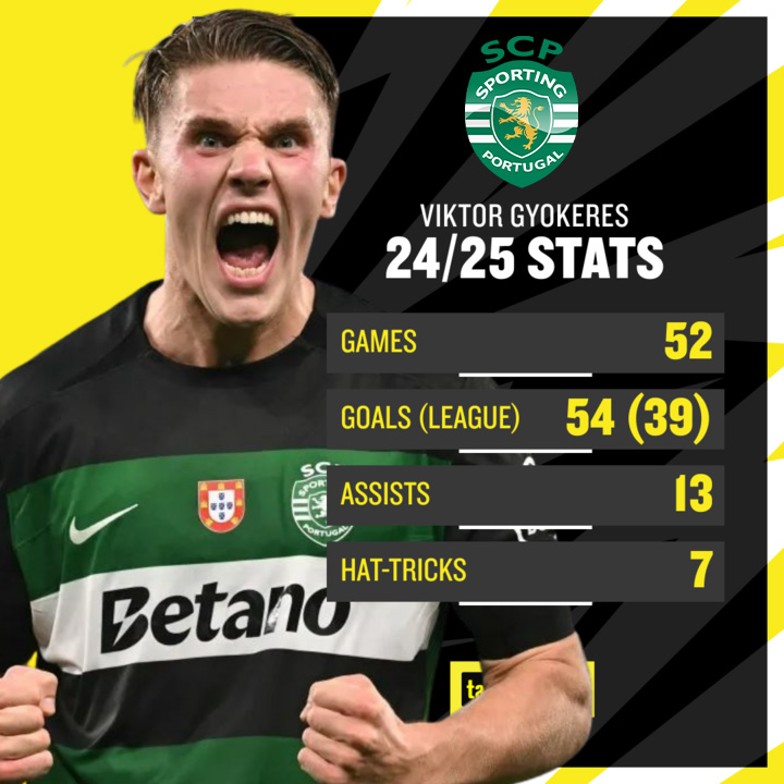 Gyokeres' season has made him one of Europe's most sought after players