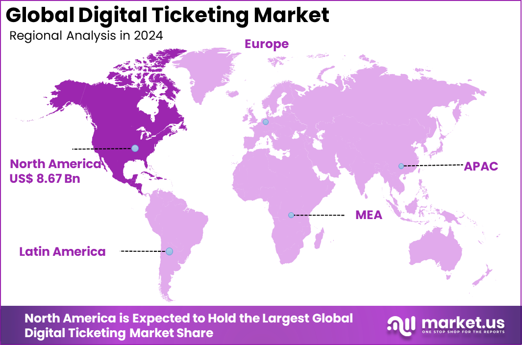 Digital Ticketing Market Region