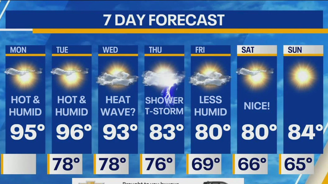 NYC weather forecast