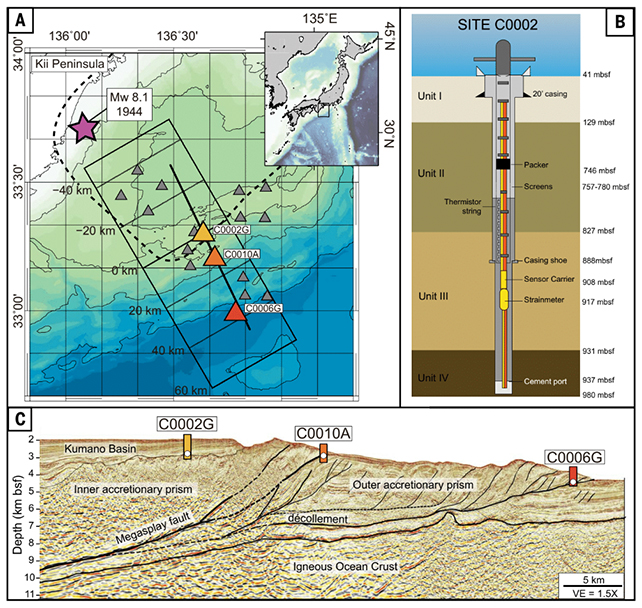 Earthquake measurement
