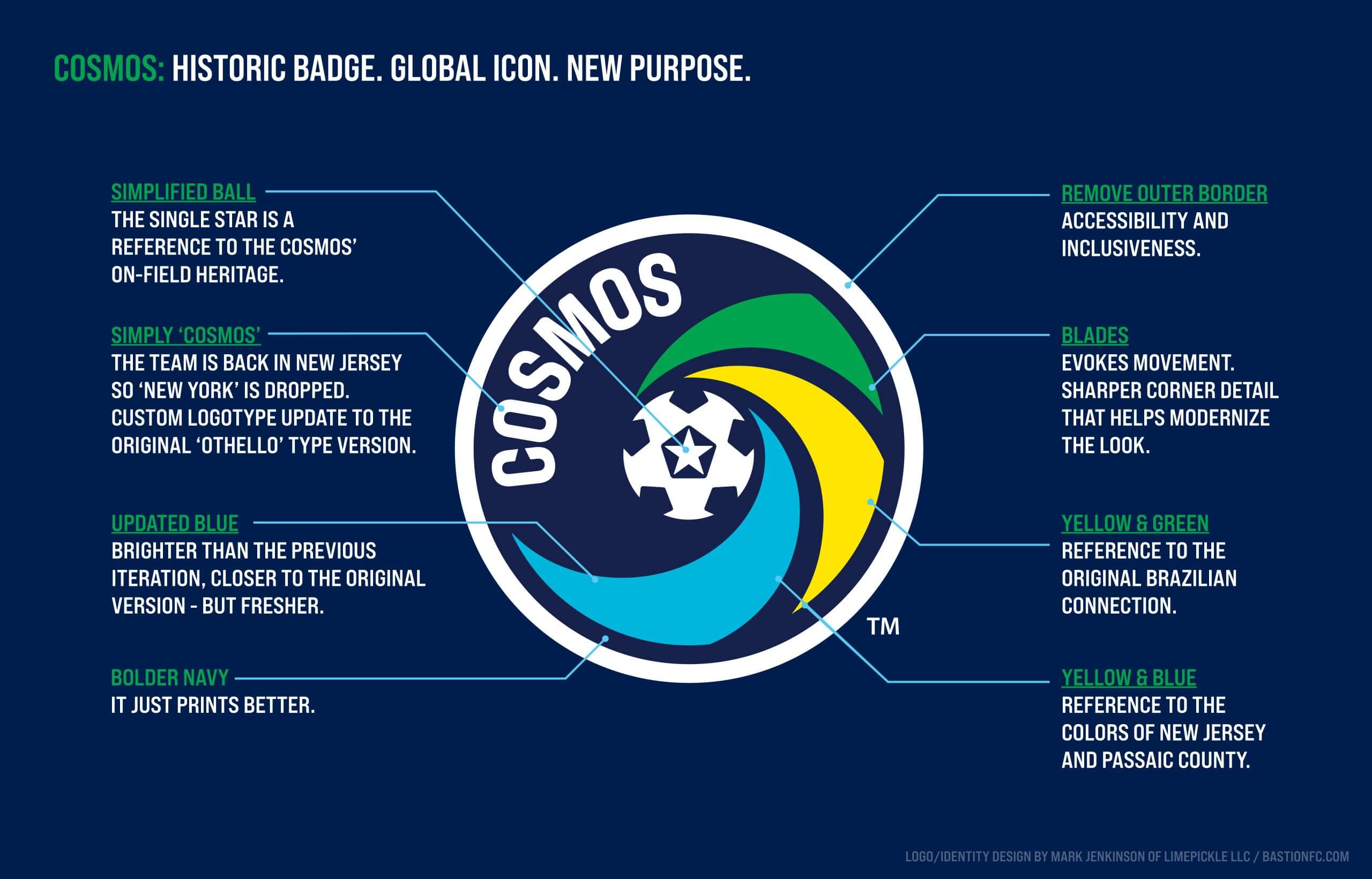 New York Cosmos logo explainer