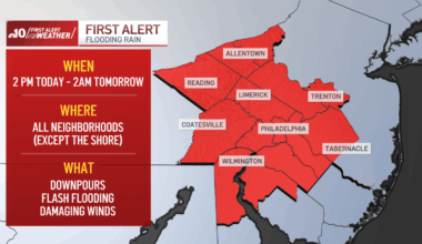 Heavy rain, flooding to hit Philly region – NBC10 Philadelphia
