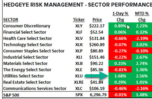 Higher Highs, Lower Yields & Crypto Mojo — The Market Keeps Dancing - GwXrW3oWUAA3n t