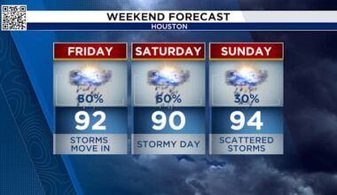 Tracking another round of tropical downpours in Houston.