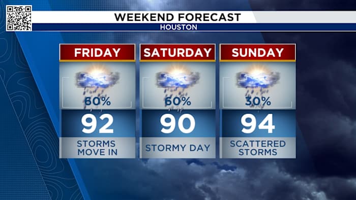 Tracking another round of tropical downpours in Houston.