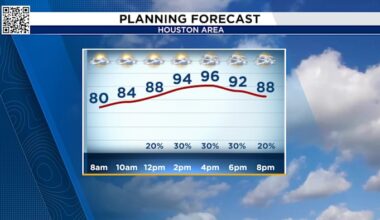 Houston cranking up the heat ahead of Fourth of July weekend as hazy, dusty skies dominate