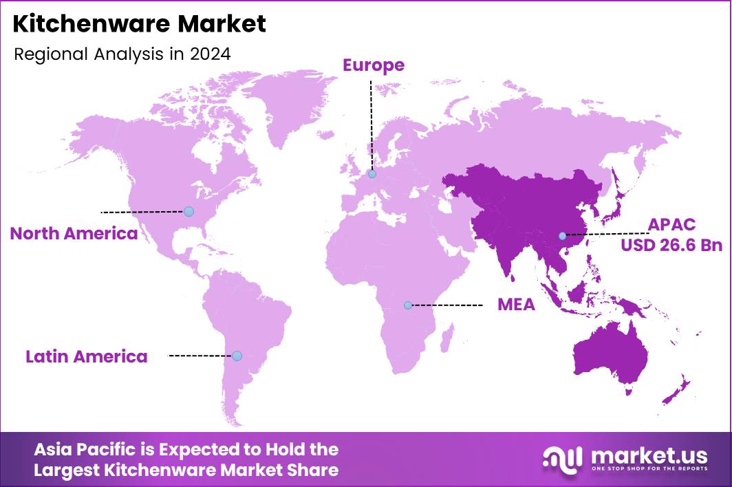 Kitchenware Market Regional Analysis