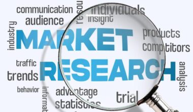 Internet of Behavior Market