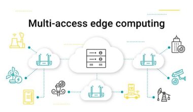 Multi-Access Edge Computing Market