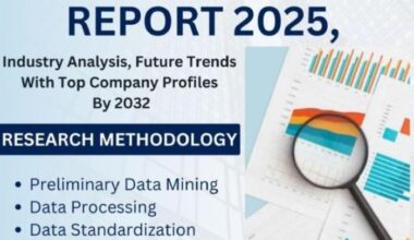 Alpha 1 Lung Disease Market