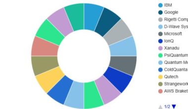Quantum Computing Market