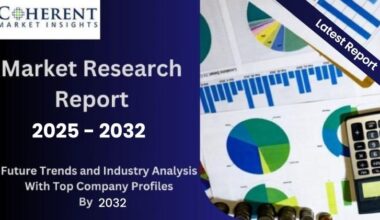 High Performance Computing Market