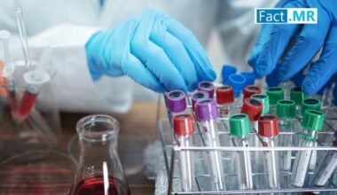 Genetic Testing Services Market