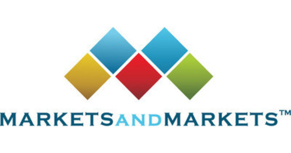 CF & CFRP Market worth $35.55 billion in 2030