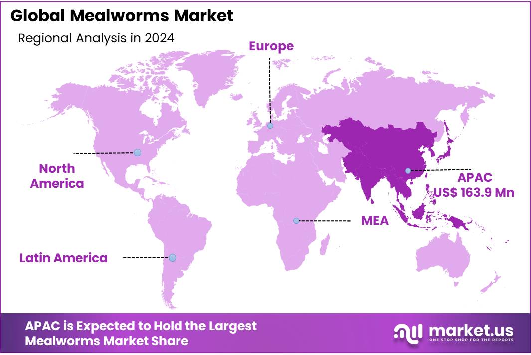 Mealworms Market Regional Analysis