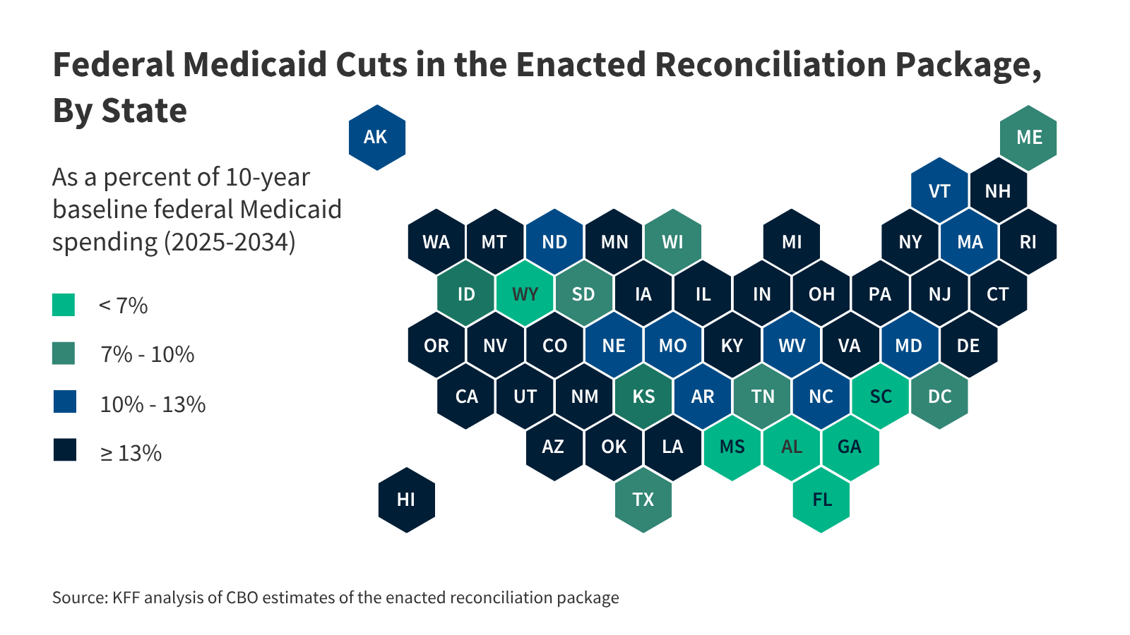 Allocating CBO’s Estimates of Federal Medicaid Spending Reductions Across the States: Enacted Reconciliation Package