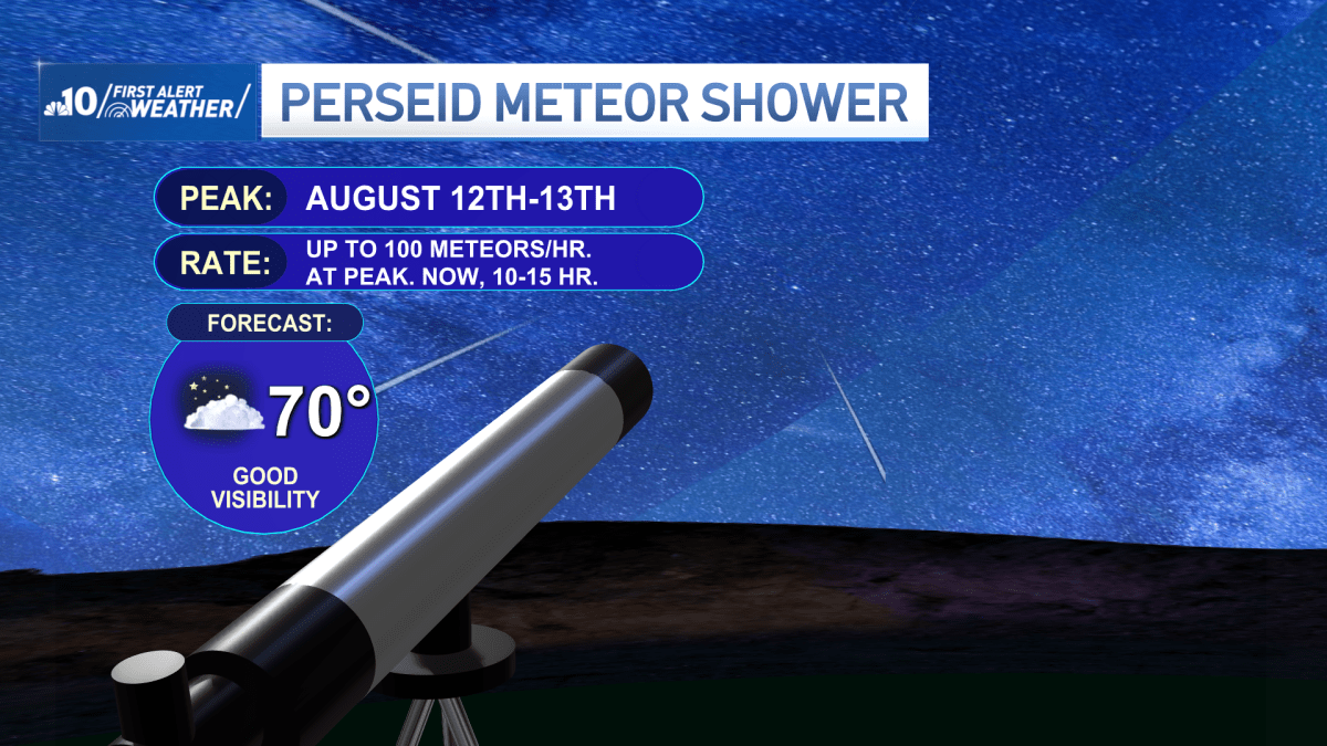 How to watch Perseid Meteor Shower in Philly, Del., Pa., NJ – NBC10 Philadelphia