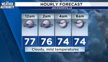 Mild evening before Sunday warms up