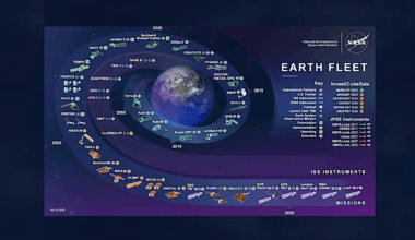 NASA Earth Science Division Provides Key Data
