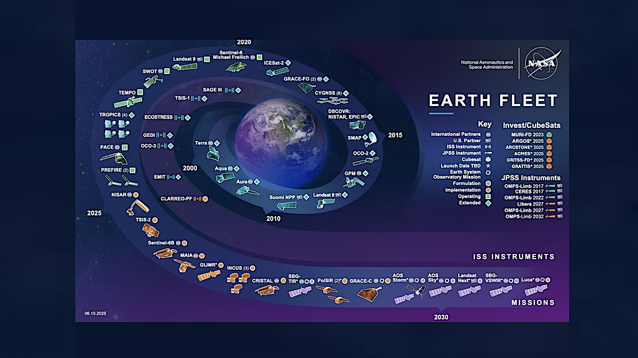 NASA Earth Science Division Provides Key Data