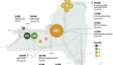 N.Y. Considers New Fossil Generation as Renewables Lag