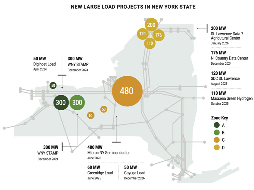 N.Y. Considers New Fossil Generation as Renewables Lag