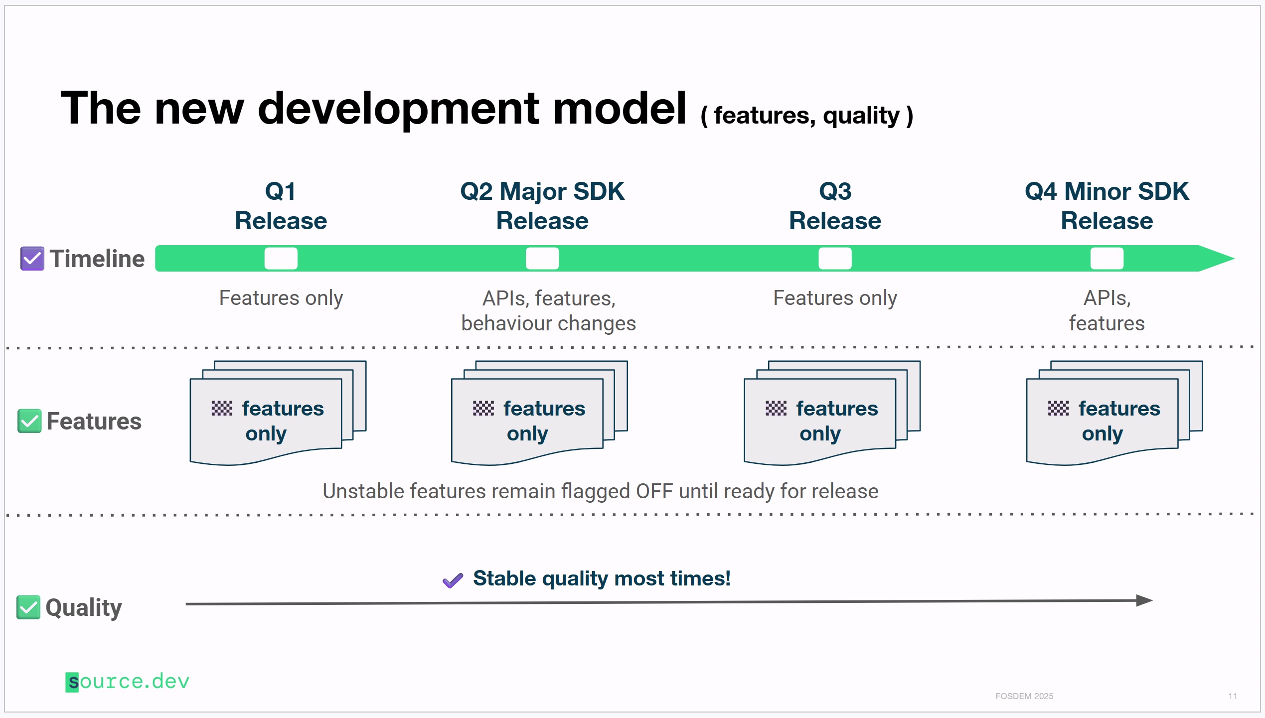 New trunk based development model used by Android