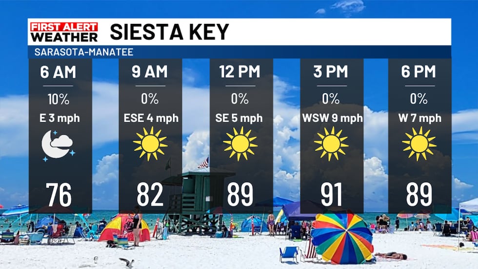 Siesta Key Saturday