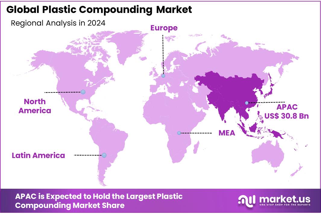 Plastic Compounding Market Regional Analysis