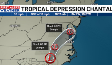 Chantal continues to weaken as it pulls away from South Carolina