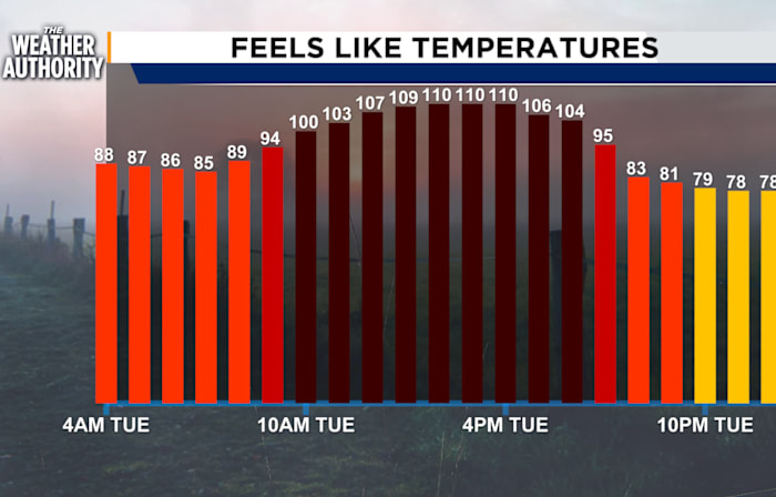 Jacksonville on pace to set record after four straight days of near-100-degree temperatures
