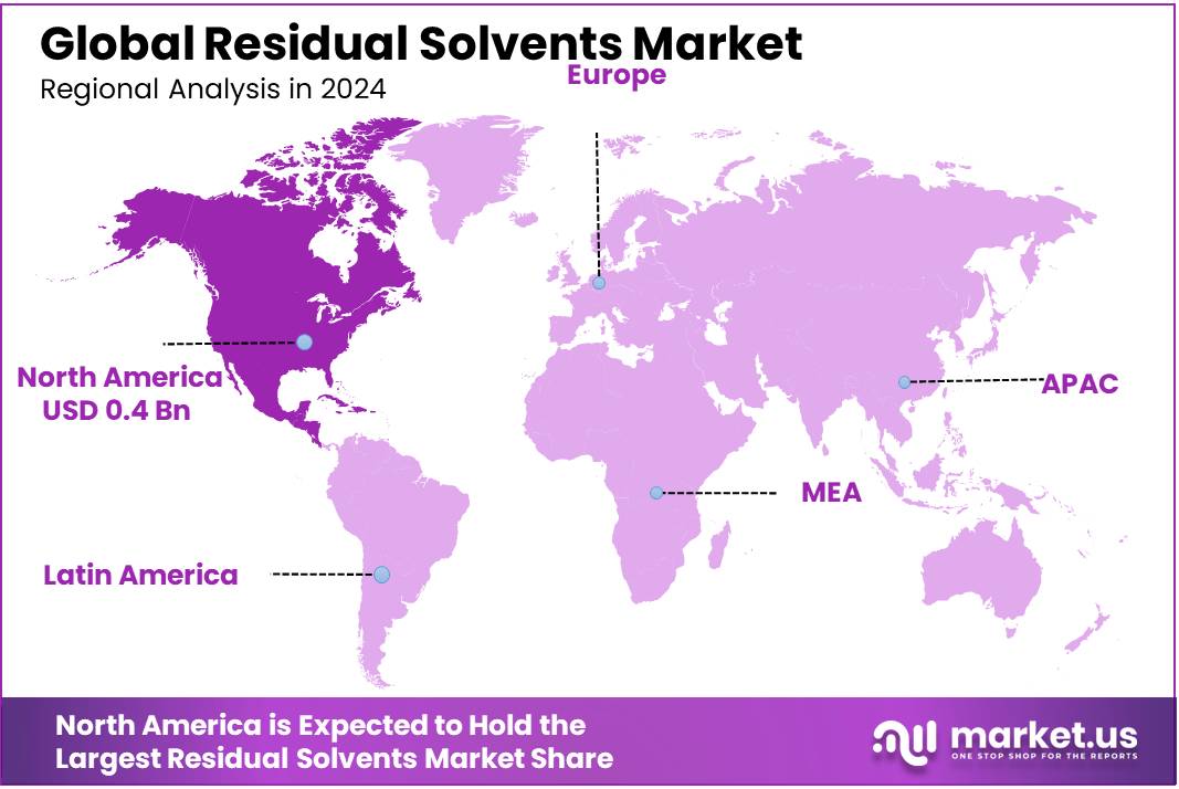 Residual Solvents Market Regional Analysis
