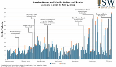 Russian Offensive Campaign Assessment, July 4, 2025
