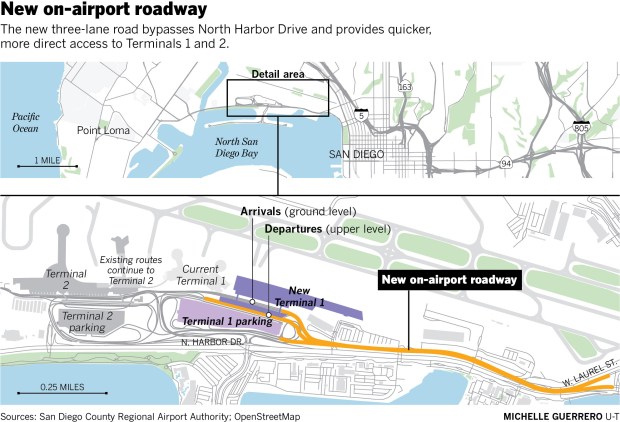 Route of new roadway.