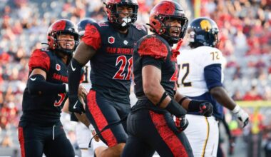 Aztecs edge Trey White, kicker Gabe Plascencia earn special honors on preseason all-MW team – San Diego Union-Tribune